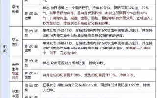 天龙八部明教属性攻击，天龙八部明教属性攻击玩法解析！