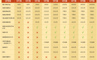 天龙八部转行需要多少钱天龙八部转行成本分析！