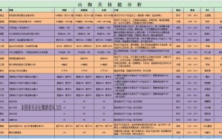 天龙八部新副本的任务是什么天龙八部新副本详细解析？