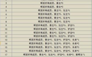 天龙八部手游官网职位列表，天龙八部手游职位分类揭晓！