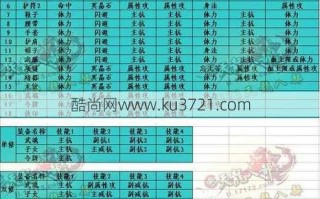 天龙八部魅力与感悟:天龙八部手游职业主属性,天龙八部手游职业主属性解析