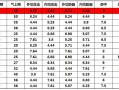 天龙八部最新成长图加分