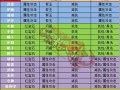 天龙八部峨眉宝石镶嵌指南