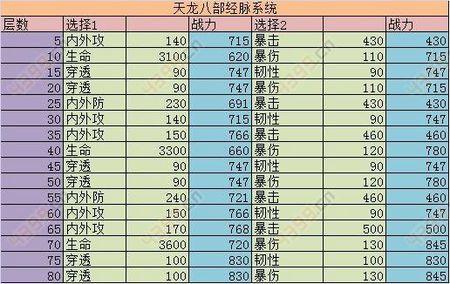 天龙八部3d经脉一共几层天龙八部3d经脉一共几层-第3张图片-天龙八部发布网,天龙八部私服发布网