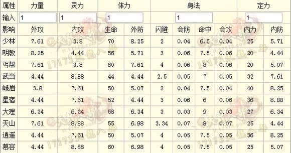 天龙八部sf门派贡献度有哪些(天龙八部门派贡献度有哪些)-第2张图片-天龙八部发布网,天龙八部私服发布网