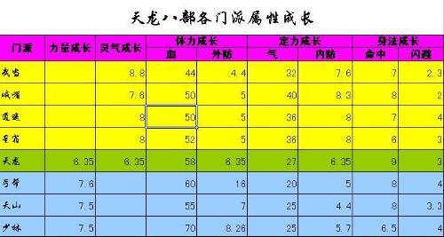 天龙八部sf门派榜排名最新(天龙八部私服门派排名最新TOP30)-第2张图片-天龙八部发布网,天龙八部私服发布网