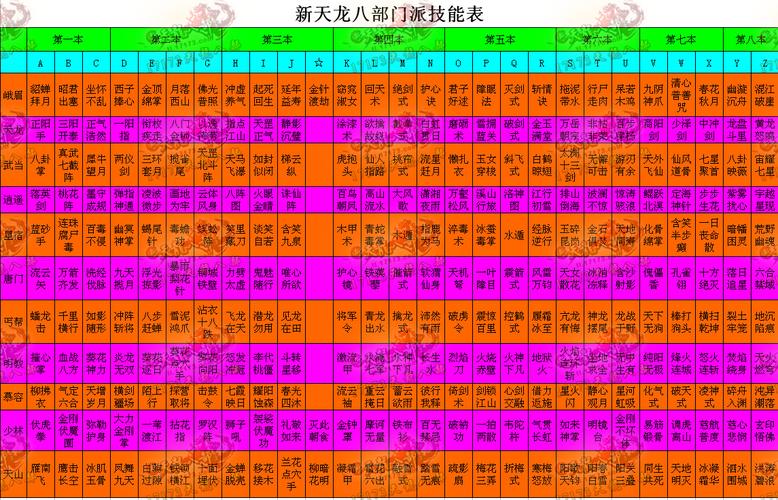 天龙八部sf门派技能等级上限(天龙八部私服门派技能上限新规更新)-第1张图片-天龙八部发布网,天龙八部私服发布网