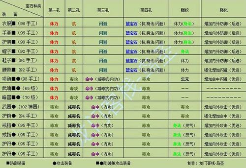 天龙八部sf门派打怪出材料(天龙八部门派打怪拾材料)-第2张图片-天龙八部发布网,天龙八部私服发布网