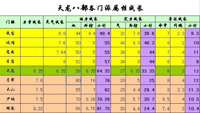 天龙八部sf门派40级怪(40级怪物大盘点)-第2张图片-天龙八部发布网,天龙八部私服发布网