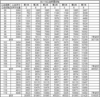 计算天龙宝宝成长率的简易公式-第2张图片-天龙八部发布网,天龙八部私服发布网