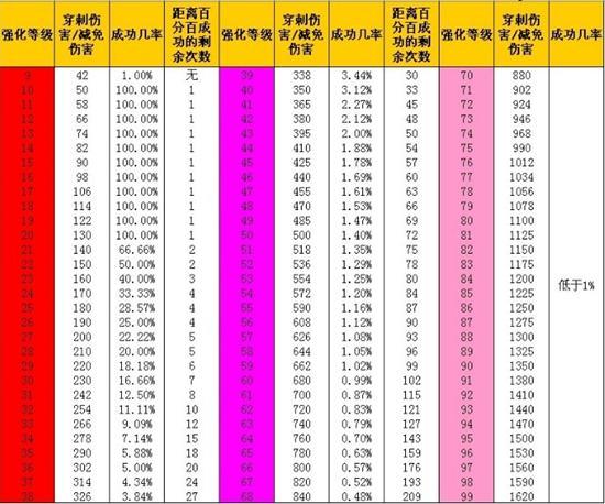 天龙八部远程控制职业伤害排名，天龙八部远程控制职业伤害排名-第1张图片-天龙八部发布网,天龙八部私服发布网