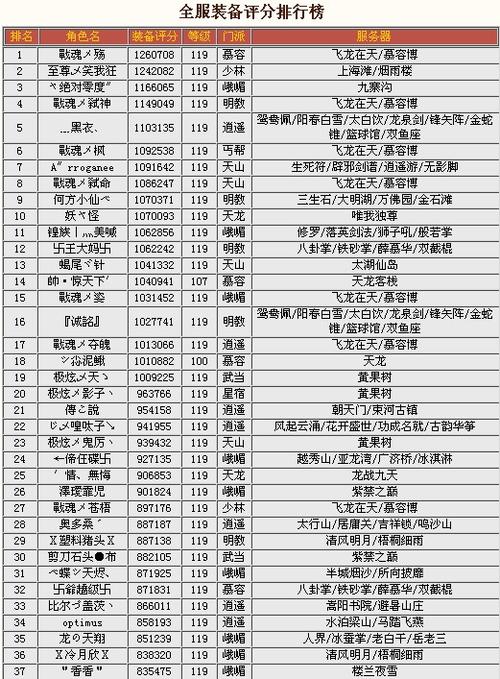 天龙八强职业选手排名最强-第2张图片-天龙八部发布网,天龙八部私服发布网