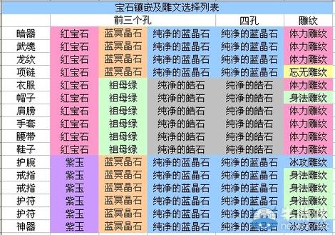 天龙八部魅力与感悟:天龙八部明教宝石打法搭配攻略图,天龙八部：明教宝石攻略指南-第2张图片-天龙八部发布网,天龙八部私服发布网