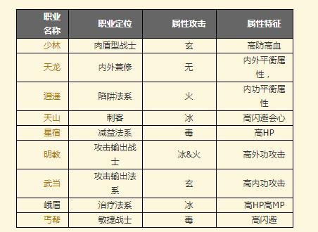 天龙八部攻速最快的职业,攻击最快的天龙八部职业)-第1张图片-天龙八部发布网,天龙八部私服发布网