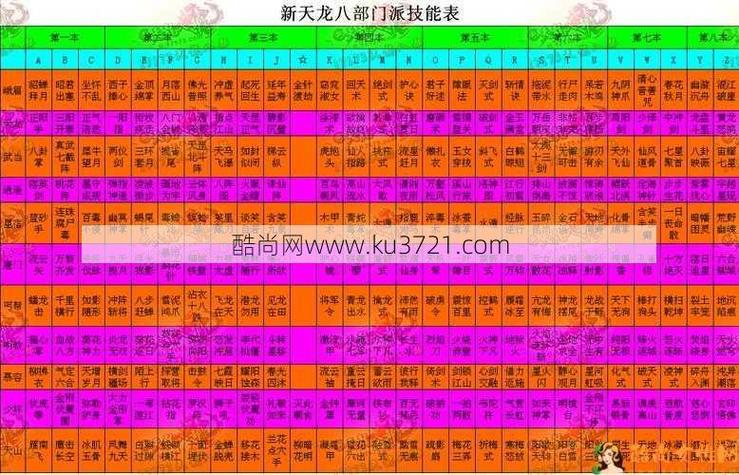 天龙八部新手入门技巧:天龙八部手游最佳职业-第1张图片-天龙八部发布网,天龙八部私服发布网