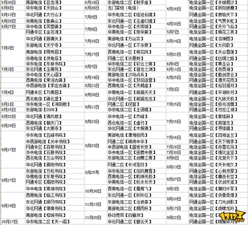 新开天龙游戏私服特色、天龙八部手游新区表,天龙八部手游新开区列表-第1张图片-天龙八部发布网,天龙八部私服发布网