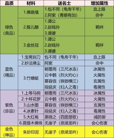 新开天龙游戏私服大神秘籍:指南可以提高技能，重新定义你的江湖——天龙八部手游攻略。这款经典武侠游戏自推出以来深受玩家喜爱。-第1张图片-天龙八部发布网,天龙八部私服发布网