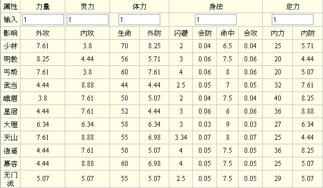 新开天龙游戏私服大神秘籍:天龙八部所有职业加成-第1张图片-天龙八部发布网,天龙八部私服发布网