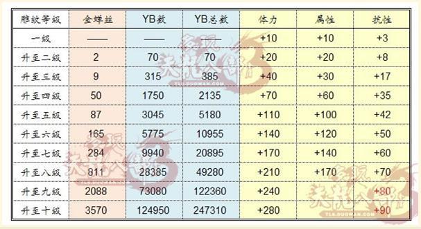 新开天龙游戏私服大神秘籍:天龙八部所有职业加成-第2张图片-天龙八部发布网,天龙八部私服发布网