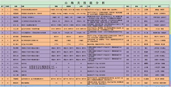 新开天龙游戏私服全方位秘籍 -天龙八部手游峨眉指点丁春秋比叶二娘好-第2张图片-天龙八部发布网,天龙八部私服发布网