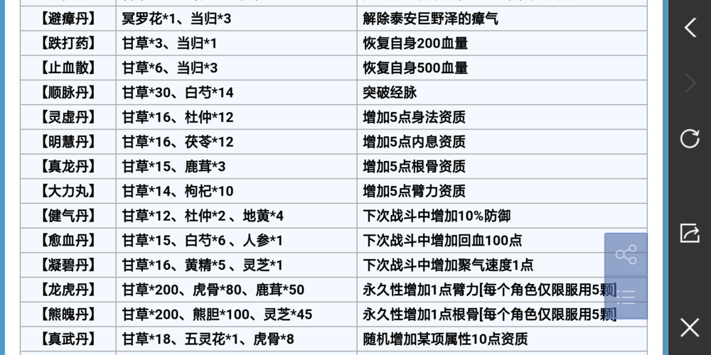 新开天龙游戏私服全方位秘籍 -天龙八部手游峨眉指点丁春秋比叶二娘好-第1张图片-天龙八部发布网,天龙八部私服发布网