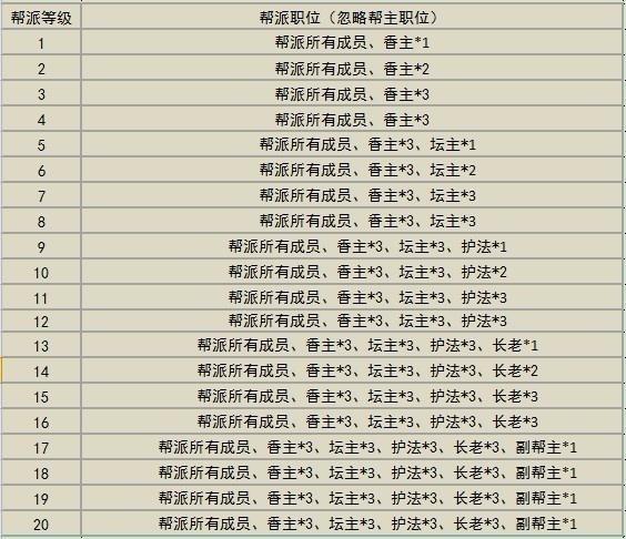 天龙八部手游官网职位列表，天龙八部手游职位分类揭晓！-第1张图片-天龙八部发布网,天龙八部私服发布网