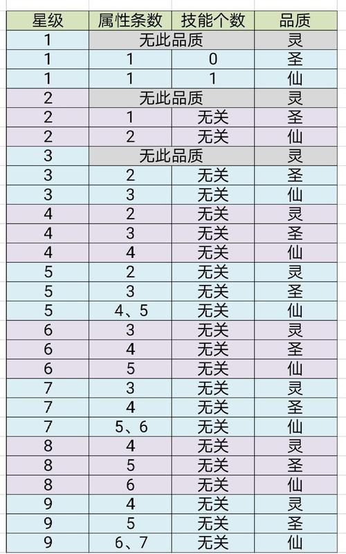 天龙八部手游宝宝合成、宝宝合成指南：天龙手游安全经验分享-第1张图片-天龙八部发布网,天龙八部私服发布网