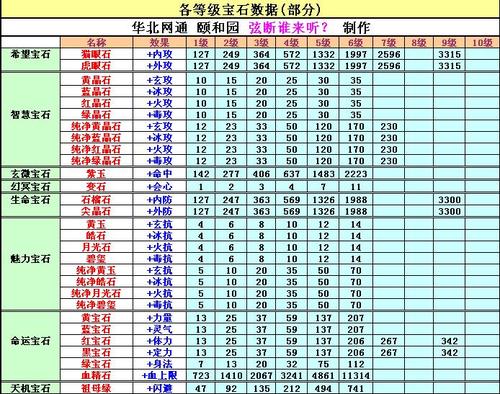 天龙八部手游宝石职业选择-第1张图片-天龙八部发布网,天龙八部私服发布网