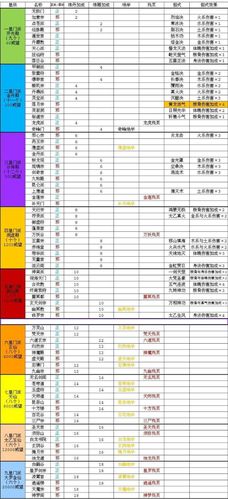 冈仁天龙八部宗派名称是什么，天龙八部十大宗派列表-第1张图片-天龙八部发布网,天龙八部私服发布网