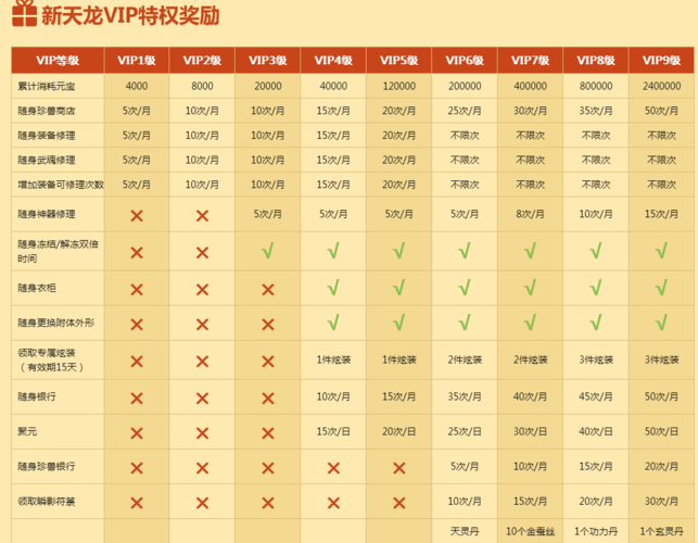 天龙八部转行需要多少钱天龙八部转行成本分析！-第1张图片-天龙八部发布网,天龙八部私服发布网