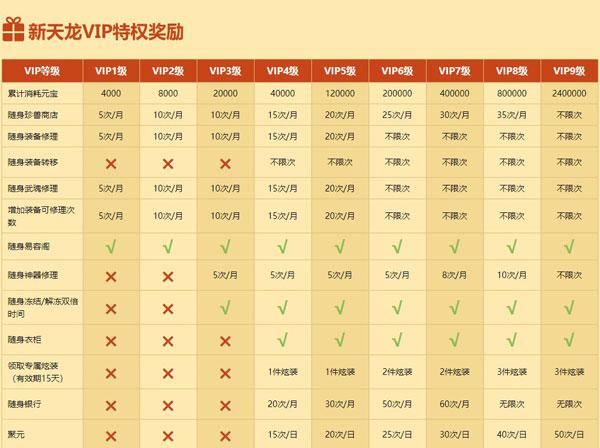 天龙八部推荐字符等级，天龙八部字符等级-第1张图片-天龙八部发布网,天龙八部私服发布网