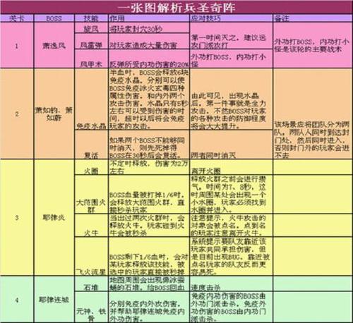 天龙八部boos更新时间，天龙八部BOSS更新时间详细讲解及攻略！-第2张图片-天龙八部发布网,天龙八部私服发布网