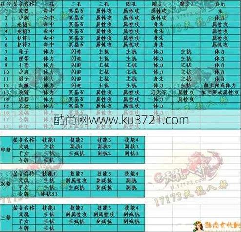 天龙八部最新玩法攻略合集，天龙八部新玩法攻略汇总！-第1张图片-天龙八部发布网,天龙八部私服发布网