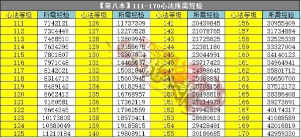 天龙八部6 级就业评级，天龙八部6 级就业评级揭晓-第2张图片-天龙八部发布网,天龙八部私服发布网