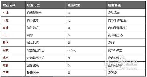 天龙八部少林伤害高，天龙八部少林职业对比：伤害分析和游戏建议！-第2张图片-天龙八部发布网,天龙八部私服发布网