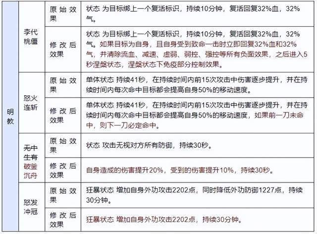 天龙八部明教属性攻击，天龙八部明教属性攻击玩法解析！-第1张图片-天龙八部发布网,天龙八部私服发布网