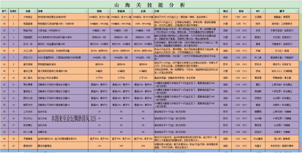 天龙八部新副本的任务是什么天龙八部新副本详细解析？-第1张图片-天龙八部发布网,天龙八部私服发布网