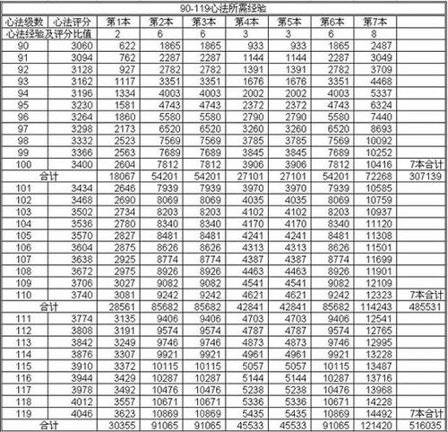 天龙八部更新经验计算器，天龙八部经验计算工具全解析-第1张图片-天龙八部发布网,天龙八部私服发布网