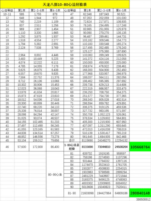 天龙八部最新网络游戏经验值评级，天龙八部网络游戏经验值评级-第1张图片-天龙八部发布网,天龙八部私服发布网