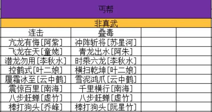 天龙八部丐帮专业游戏攻略攻略合集最新下载，天龙八部丐帮专业攻略玩法攻略合集-第1张图片-天龙八部发布网,天龙八部私服发布网