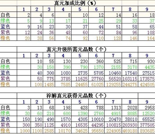 天龙八部续费表-第2张图片-天龙八部发布网,天龙八部私服发布网