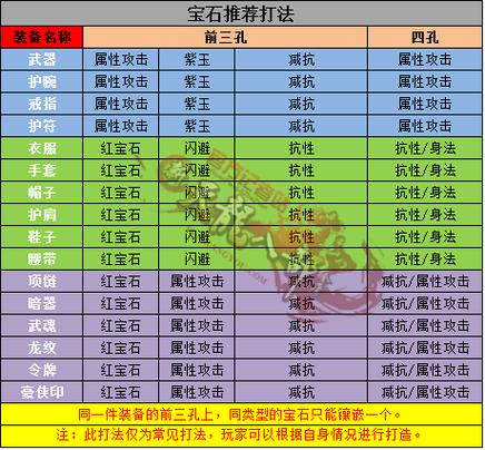 天龙八部峨眉宝石镶嵌指南-第1张图片-天龙八部发布网,天龙八部私服发布网