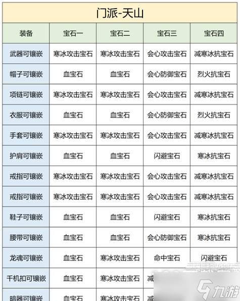 天龙八部如何使用峨眉宝石视频好用吗？-第2张图片-天龙八部发布网,天龙八部私服发布网