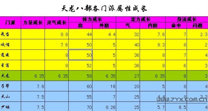 天龙八部属性是什么意思？-第2张图片-天龙八部发布网,天龙八部私服发布网