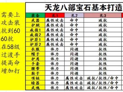 天龙八部如何去宝石-第1张图片-天龙八部发布网,天龙八部私服发布网