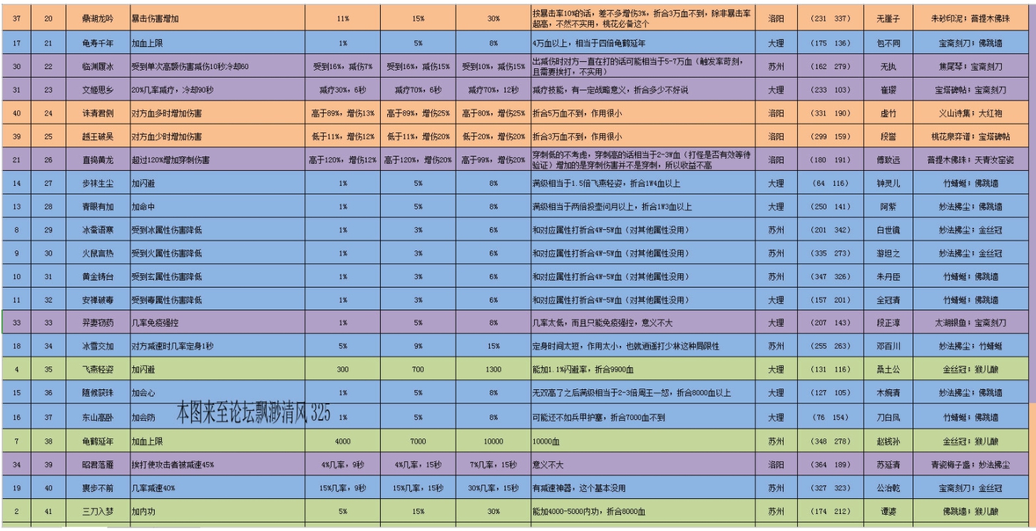 war3天龙八部攻略-第2张图片-天龙八部发布网,天龙八部私服发布网